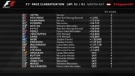 Singapore GP 2015 standings